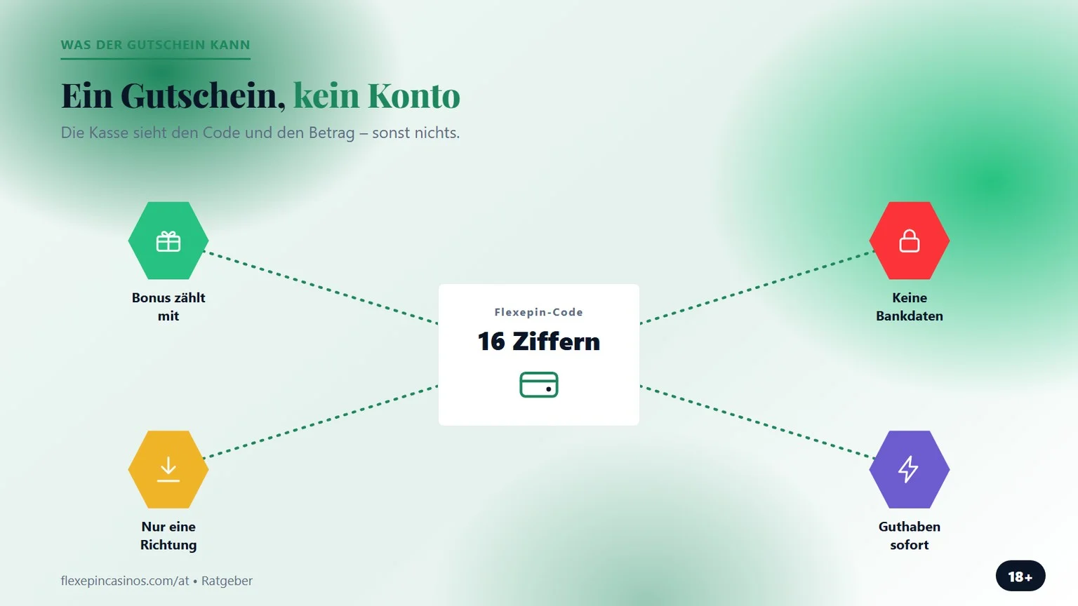 casino mit flexepin: ein Gutschein, kein Konto, keine Bankdaten