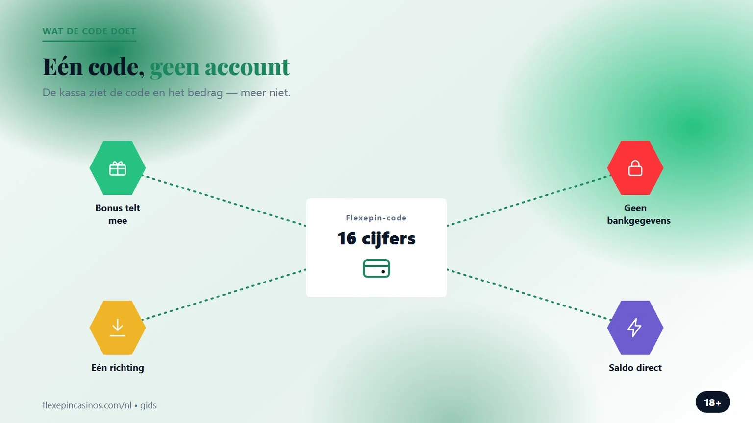 online casino met flexepin: één code, geen account nodig