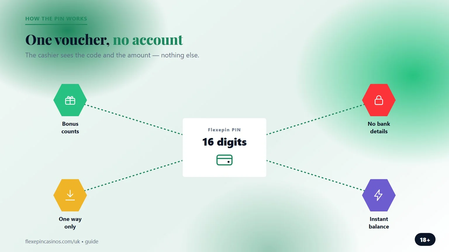 flexepin casino uk: one voucher, no account, no bank details